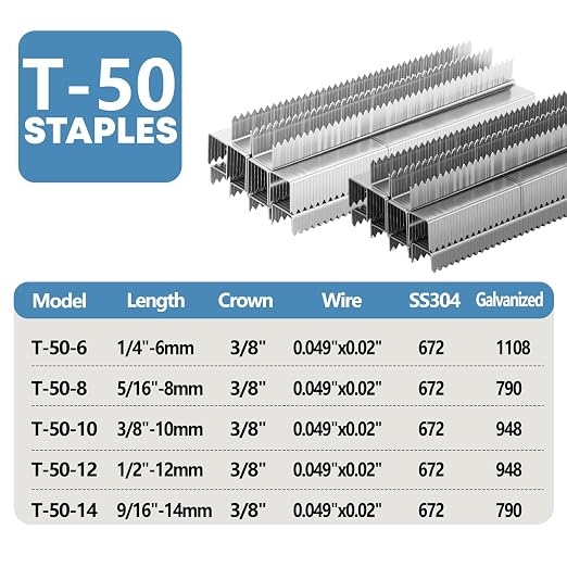 Heavy Duty T-50 Staples 9/16 Inch Length 1462-Count, 3/8" Crown Beveled - Image 2